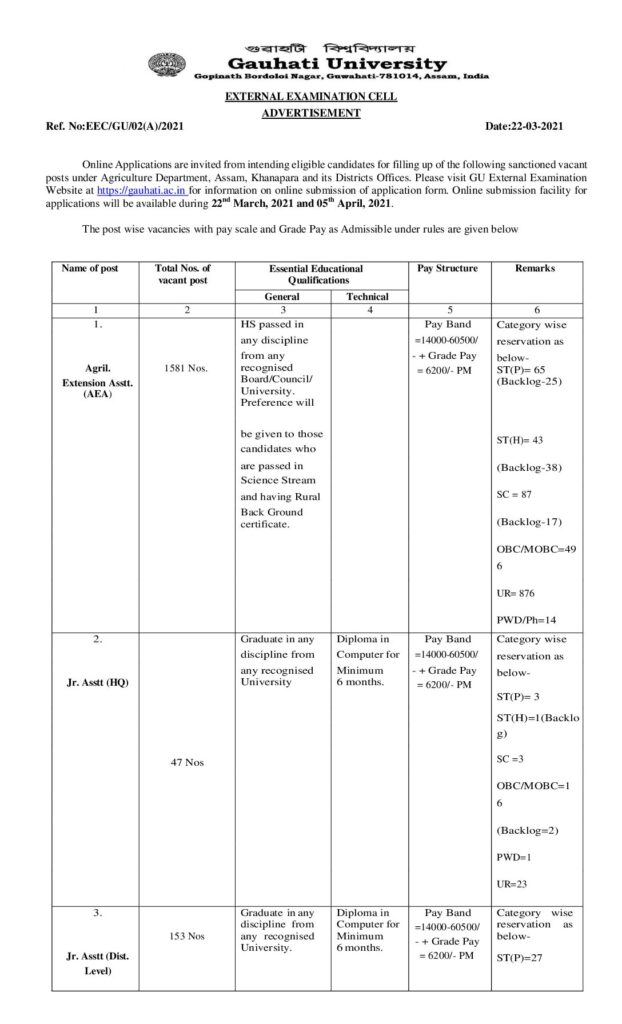 Assam Agriculture Recruitment 2021