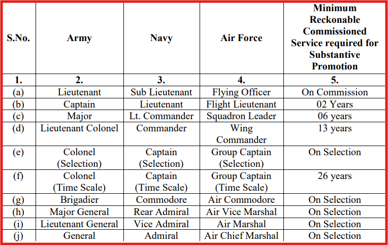 UPSC Vacancy 2024