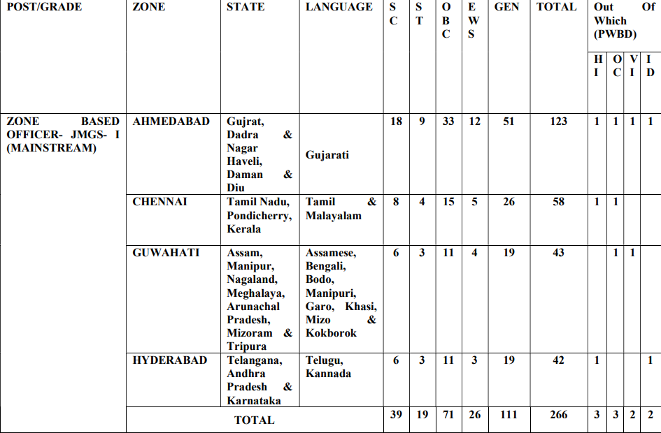 Central Bank of India Recruitment